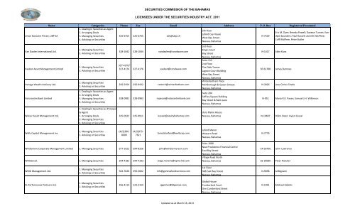 securities commission of the bahamas licensees under the ...