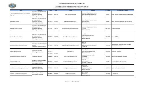 securities commission of the bahamas licensees under the ...