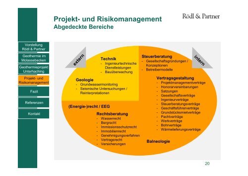 Das Geothermieprojekt Unterhaching