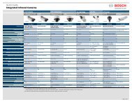 Quick Guide Integrated Infrared Cameras