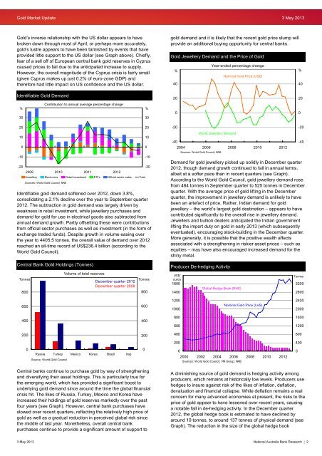 Gold Market Update - Business Research and Insights - NAB