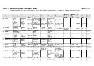 Ortsgruppenleiter_Kreis_Verden - Regionalgeschichte Verden