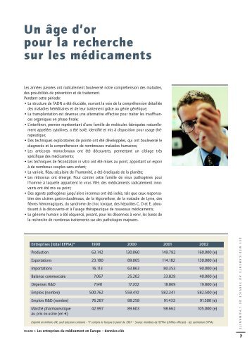 Un âge d'or pour la recherche sur les médicaments - Medicines for ...