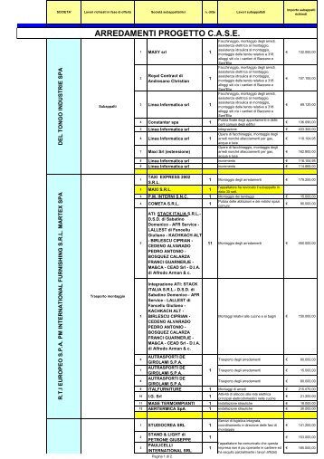 arredamenti - Dipartimento della Protezione Civile