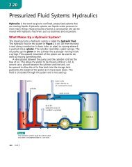 Pressurized Fluid Systems: Hydraulics
