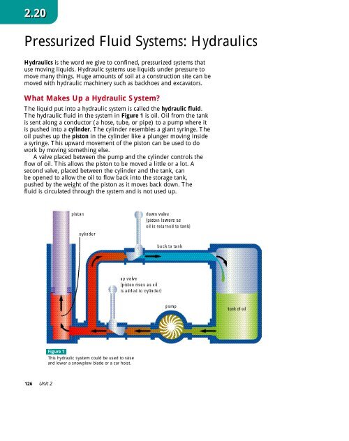 Pressurized Fluid Systems Hydraulics