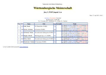 WÃ¼rttembergische Meisterschaft - Taekwondo-Union Baden ...