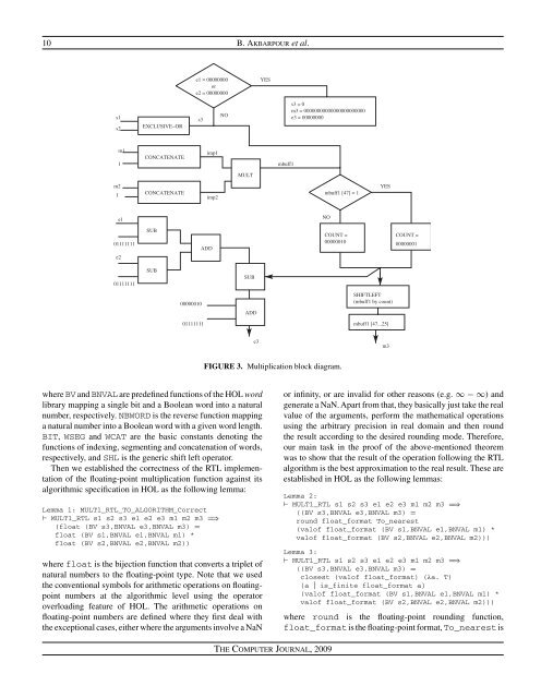 Verifying a Synthesized Implementation of IEEE-754 Floating-Point ...