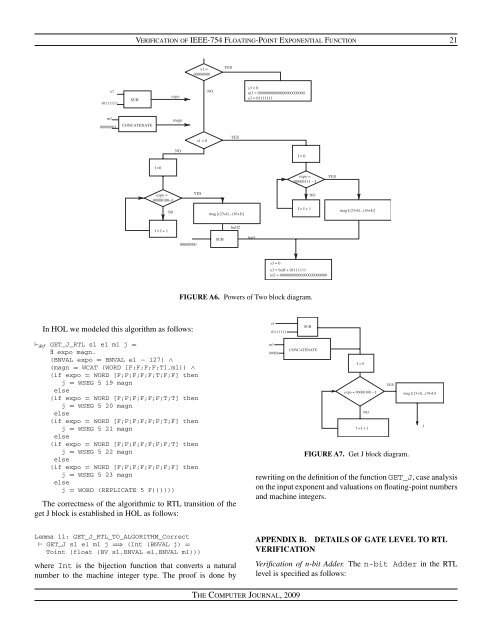 Verifying a Synthesized Implementation of IEEE-754 Floating-Point ...