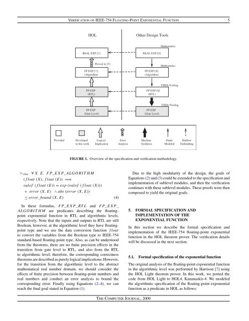 Verifying a Synthesized Implementation of IEEE-754 Floating-Point ...