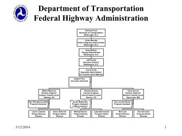Department of Transportation Federal Highway Administration