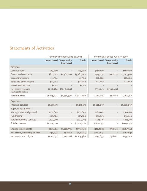 AnnuAl RepoRt FY 2008 - Microfinance Information Exchange