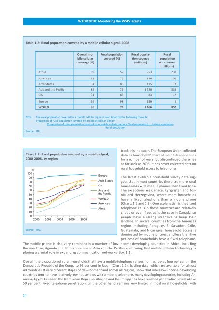 Monitoring the WSIS targets