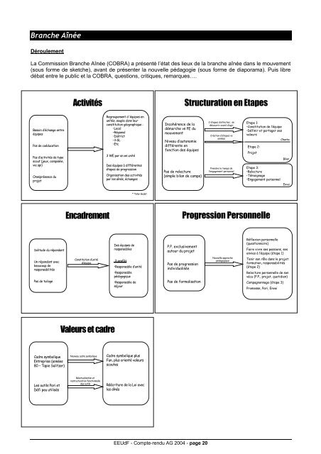 Compte-rendu de l'AG de 2004