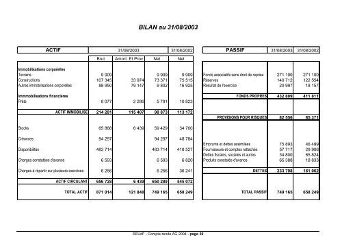 Compte-rendu de l'AG de 2004