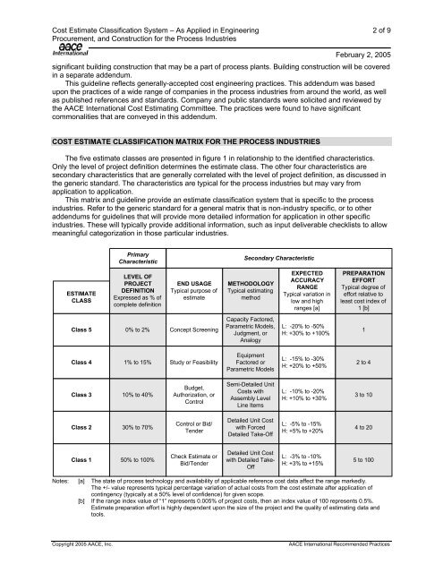 18R-97: Cost Estimate Classification System - Kenai Peninsula ...