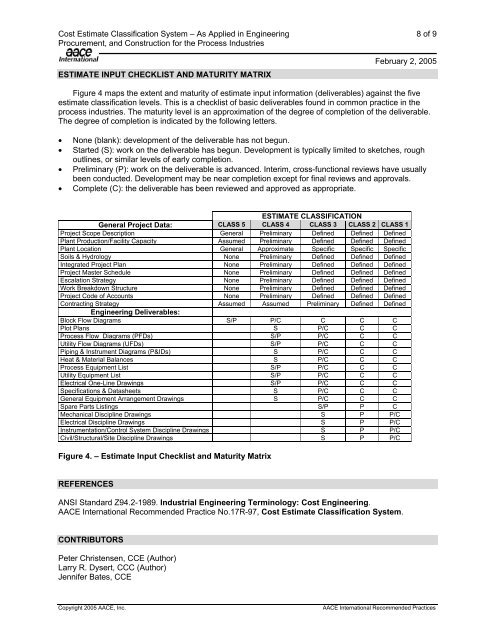 18R-97: Cost Estimate Classification System - Kenai Peninsula ...