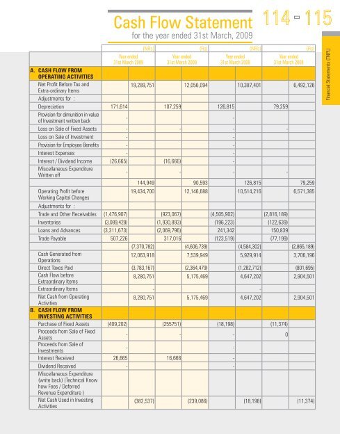 view / download the documents. - til india