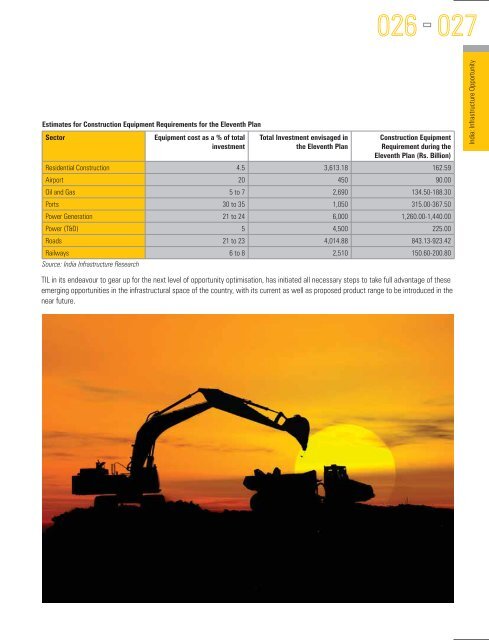 view / download the documents. - til india