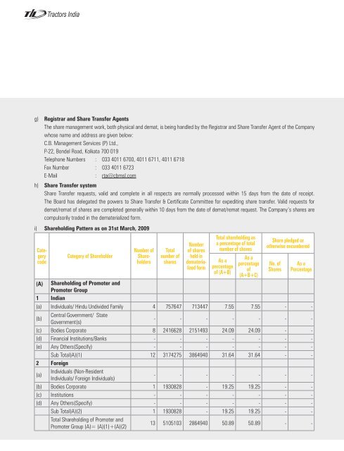 view / download the documents. - til india