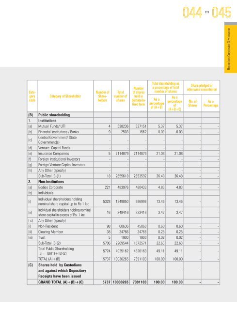 view / download the documents. - til india