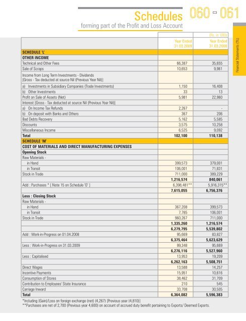 view / download the documents. - til india