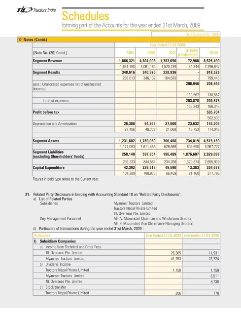 view / download the documents. - til india