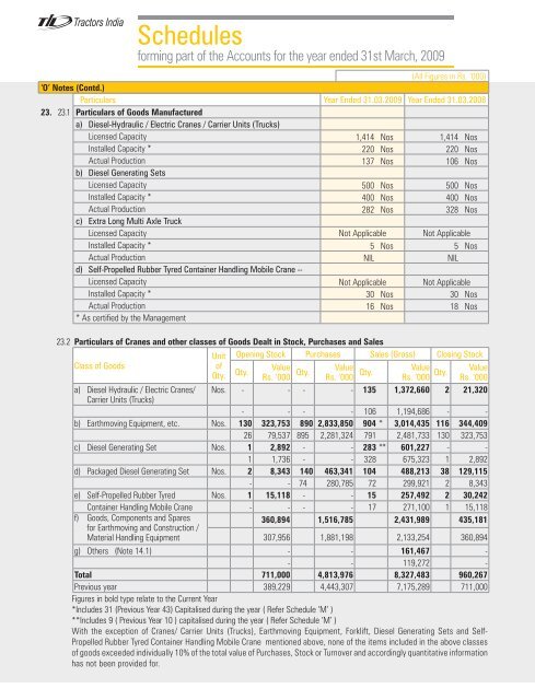 view / download the documents. - til india