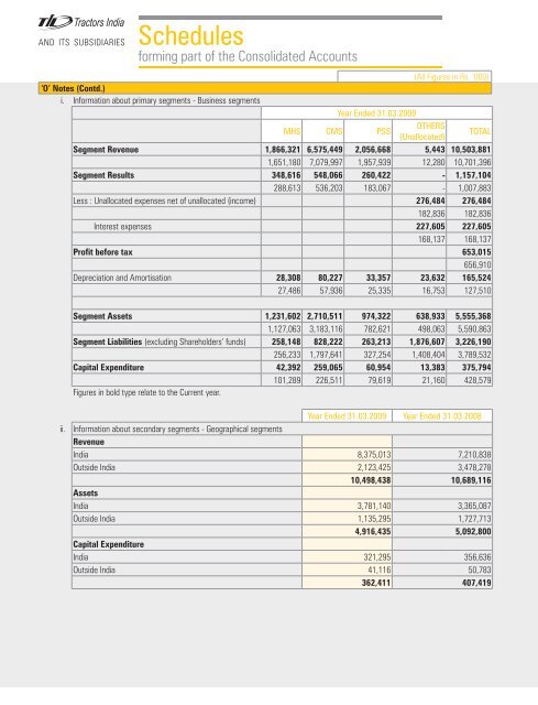 view / download the documents. - til india