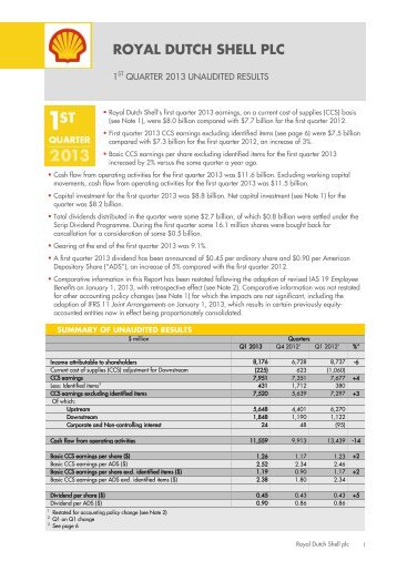 ROYAL DUTCH SHELL PLC