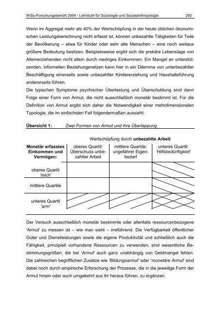 FORSCHUNGSBERICHT 2004 - am Fachbereich ...