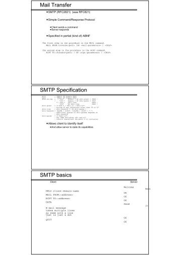 Mail Transfer SMTP Specification SMTP basics