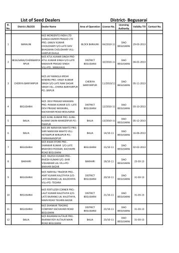 List of Seed Dealers District- Begusarai