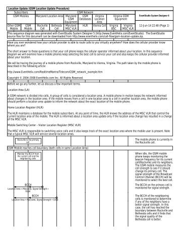 GSM Location Update Procedure - EventHelix.com