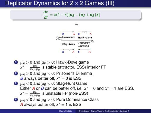 An Introduction to Evolutionary Game Theory: Lecture 2 - School of ...