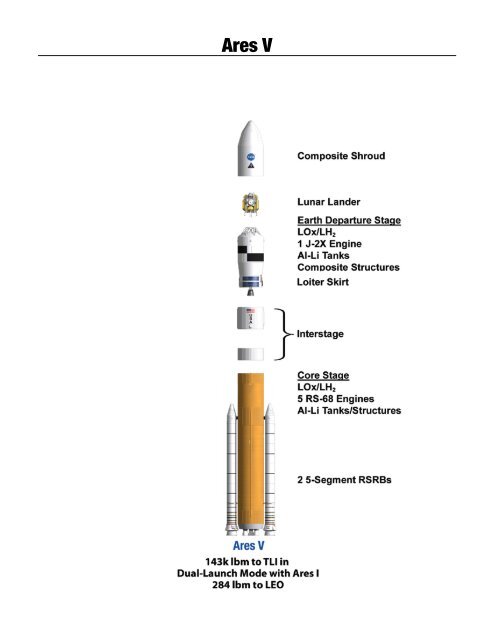 Spacecraft Structures pdf - ER - NASA