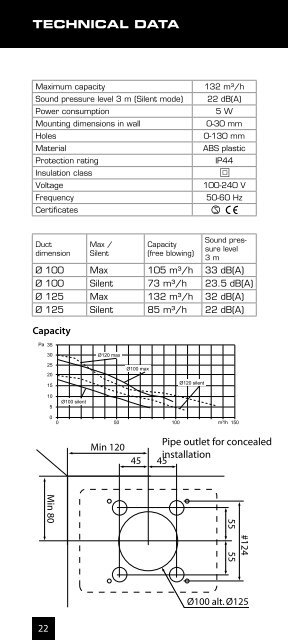 MANUAL - TermaTech