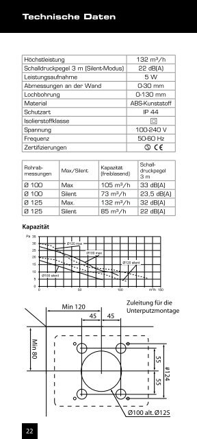 MANUAL - TermaTech