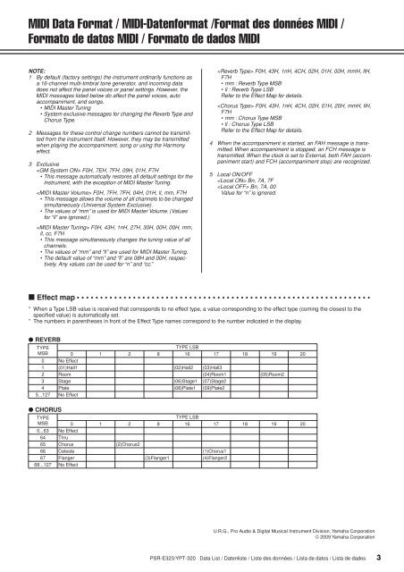 PSR-E323/YPT-320 Data List