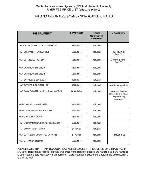 NEW NA VERS of PRICE LIST - Center for Nanoscale Systems ...