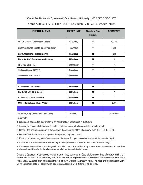 NEW NA VERS of PRICE LIST - Center for Nanoscale Systems ...