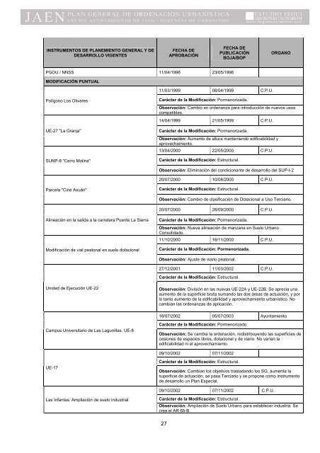 I. MEMORIA DE INFORMACIÃN - Ayuntamiento de JaÃ©n