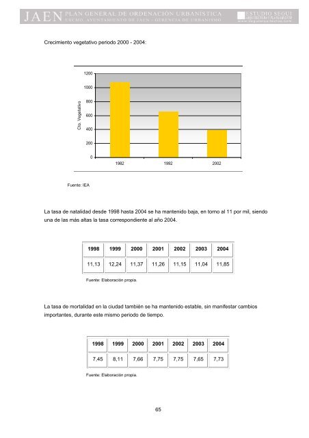 I. MEMORIA DE INFORMACIÃN - Ayuntamiento de JaÃ©n