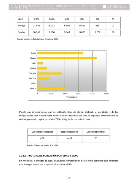 I. MEMORIA DE INFORMACIÃN - Ayuntamiento de JaÃ©n