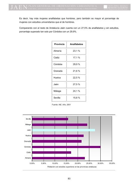 I. MEMORIA DE INFORMACIÃN - Ayuntamiento de JaÃ©n