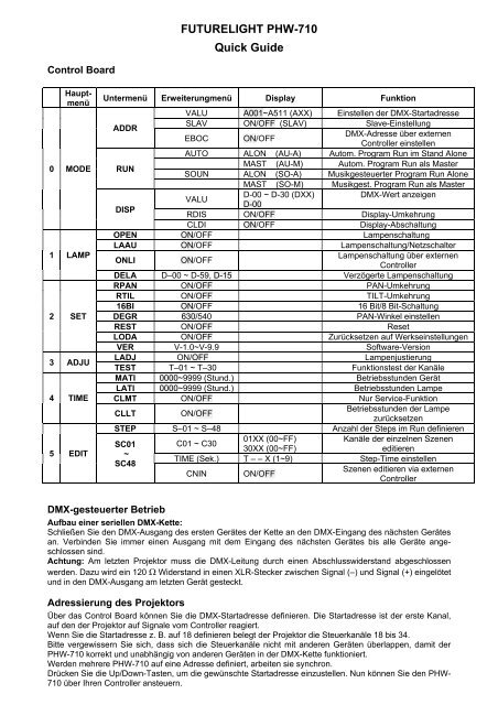 FUTURELIGHT PHW-710 Quick Guide