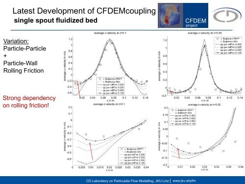 Latest developments of the Open Source CFDEM project