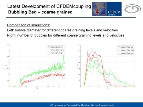 Latest developments of the Open Source CFDEM project