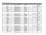 Genealogy - Eaton County Genealogical Society