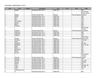 Genealogy - Eaton County Genealogical Society